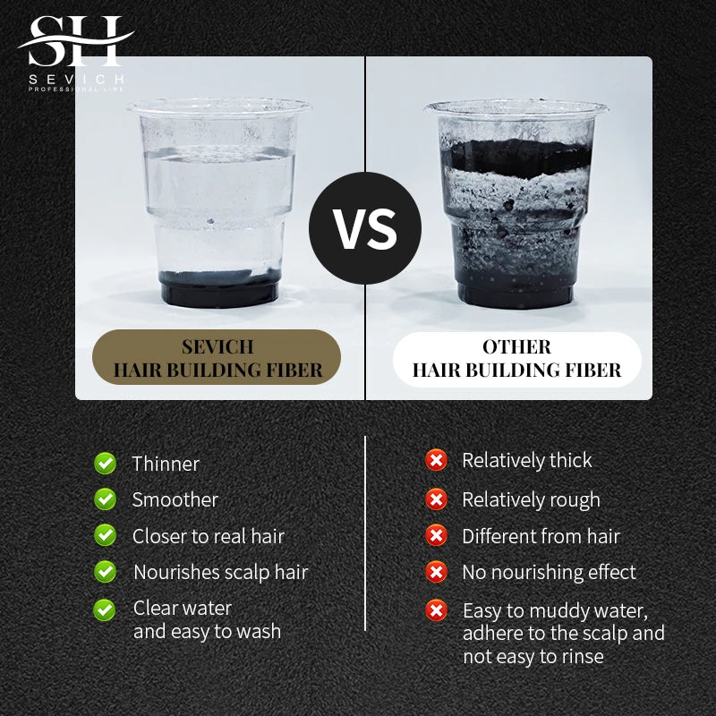 Sevich Hair Fiber Building Thin Loss Concealer Spray Refill Keratin Fibers Hair Powder Styling 25g 10 Colors Anti Hair Loss